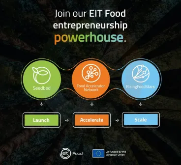 EIT Food partnership