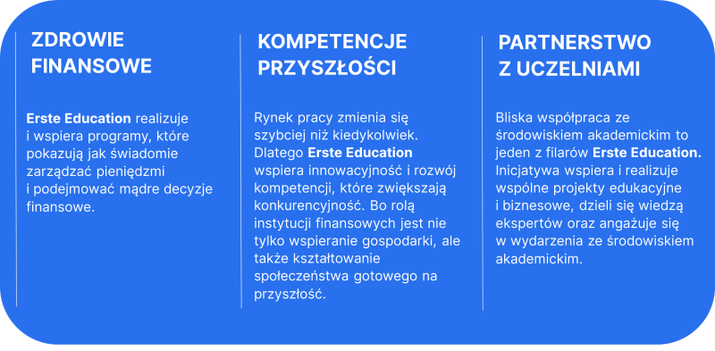 obszary działania